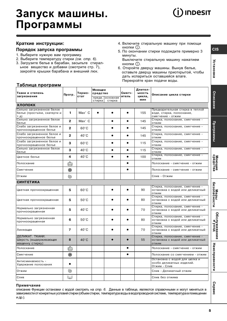 Машина индезит режимы стирки по времени. Стиральная машинка Индезит IWSB 5085 режимы. Индезит IWSB 5085 программы стирки.