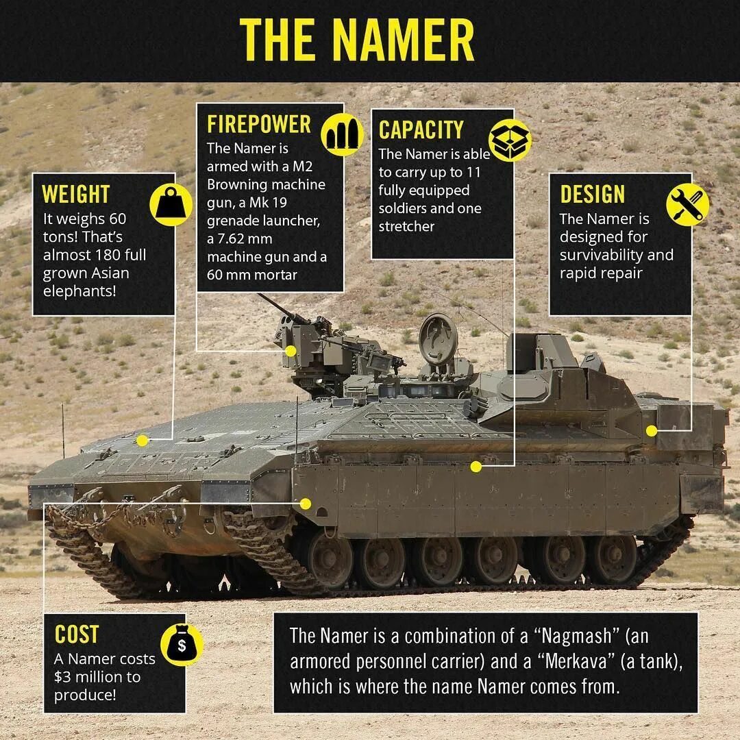 Жалостл вый намер ваться. Израильский БМП намер 30мм. Бронетранспортер Namer. Namer танк.