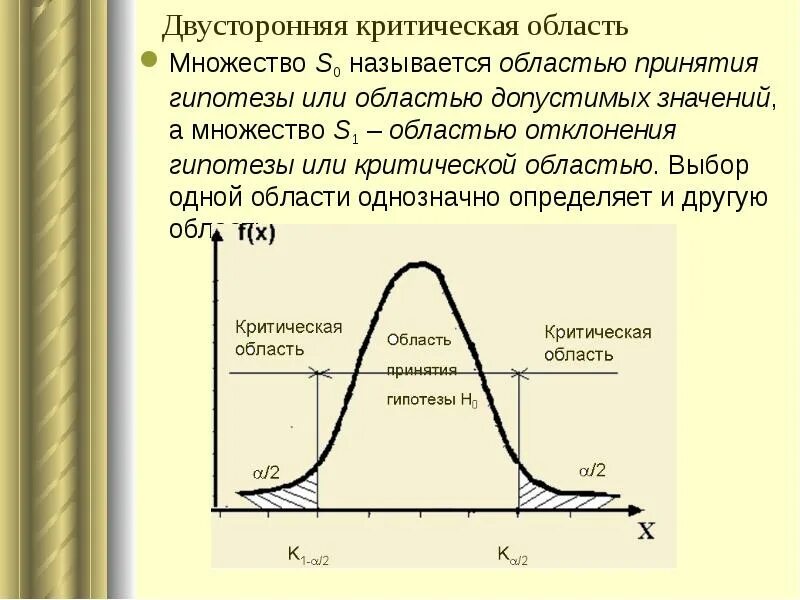 Критическая гипотеза. Критическая область и область принятия гипотезы. Двусторонняя критическая область. Двусторонняя и односторонняя критическая область. Критическая область в статистике.