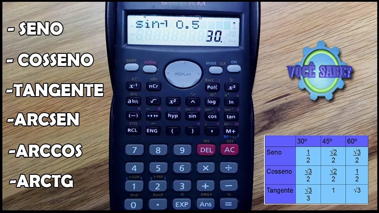 Арккосинус арксинус арктангенс арккотангенс теория. Символ arctan m на калькуляторе citizen. Определение арккосинуса. Синус арккосинуса. Arcsin формула.