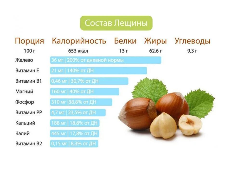 Пищевая ценность семян. Фундук орехи калории в 100гр. Фундук калорийность 100гр. Пищевая ценность грецких орехов в 100 граммах. Орехи БЖУ на 100 г.