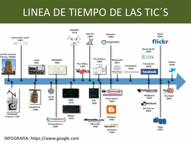 Tic s. Tic s