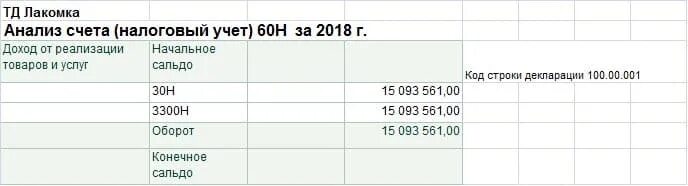 Проверить счета в налоговой. Анализ счета 60. Счета н90 в налоговом учете проводки. Налоговый счет н09. Налоговый счет и счет 60 0 1.