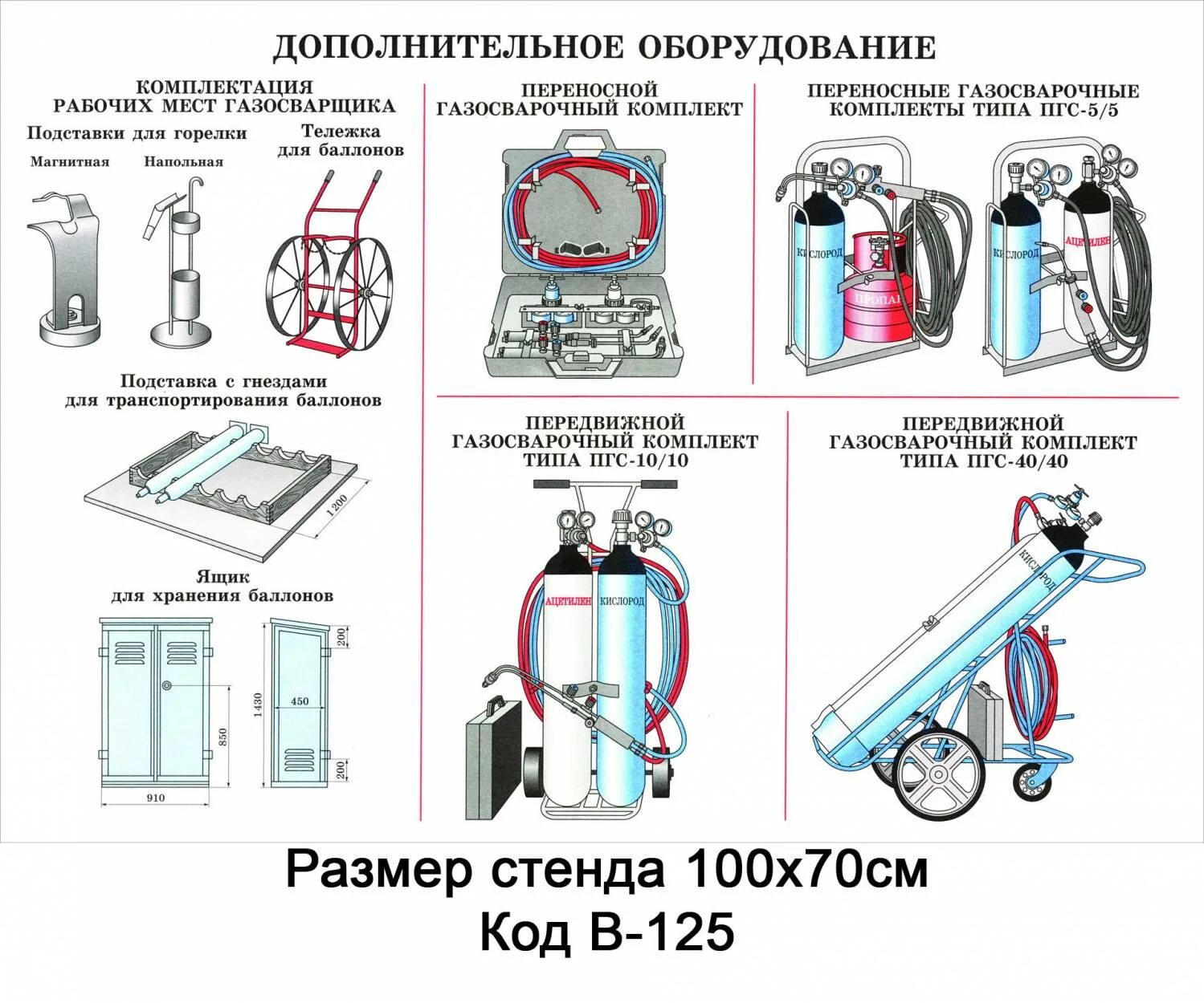 Плакат эксплуатация баллонов. Эксплуатация кислородных баллонов. Диаметр кислородного баллона 10 литров. Объем кислородного баллона. Хранение газовых баллонов требования пожарной безопасности.