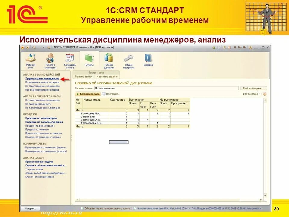 Исполнительский анализ. Менеджер 1с управление торговлей. Стандарт управления продажами. 1с работа с клиентами. 1с управление стандарт 2.0.