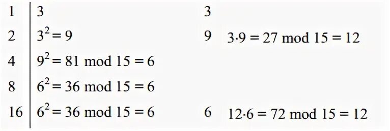 15 Mod 2 равно. Mod n. ((N Mod 10) + (n div 10))=0. Mod(n, 3). N mod 3 0