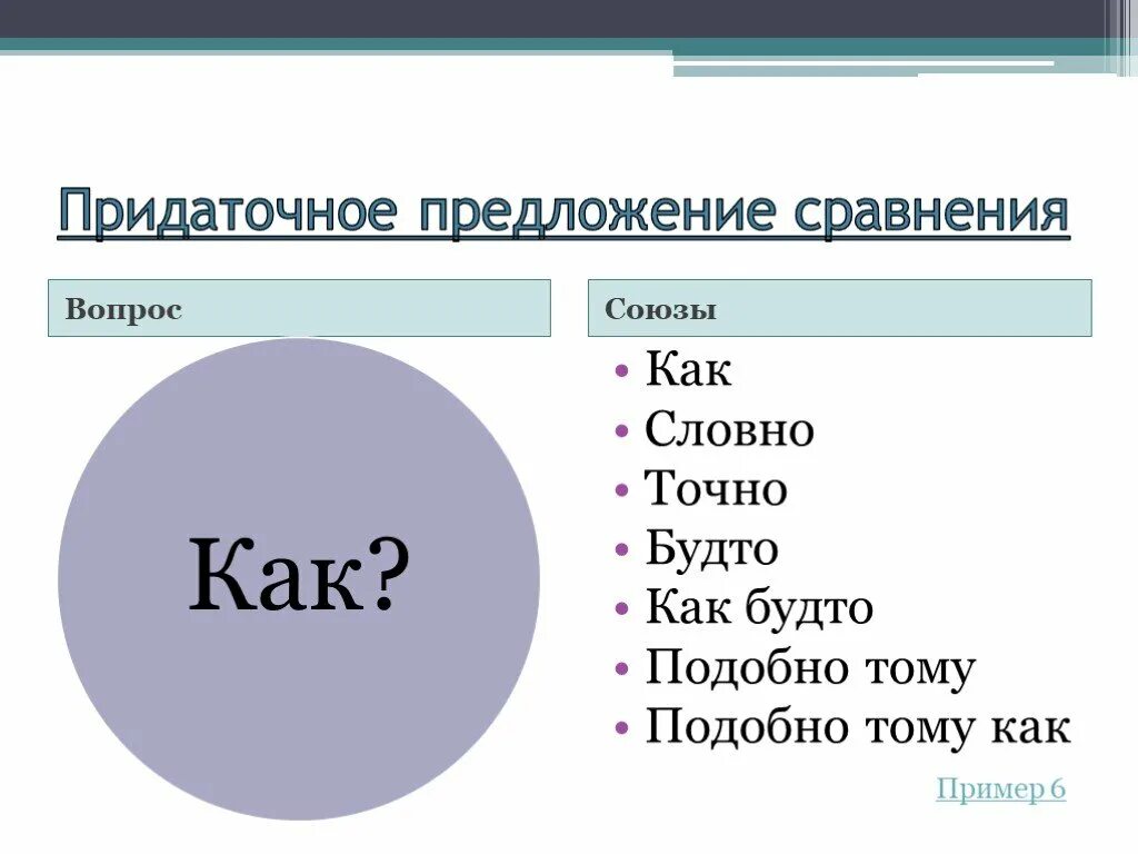 Словно сравнение. Предложения с придаточным сравнения. Придаточные сравнения вопросы. Словно придаточное. Придаточные сравнения Союзы.