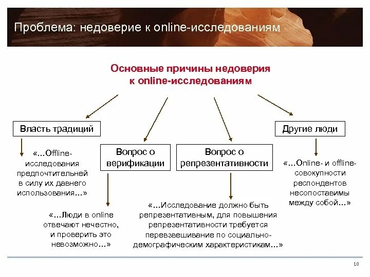 Причины недоверия. Проблемы с недоверием. Недоверие народа к власти в России. Причины недоверия СМИ.