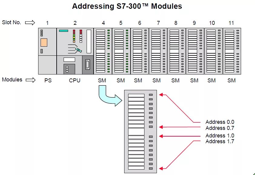 Address module