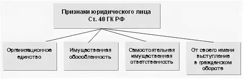 Основные данные юридического лица