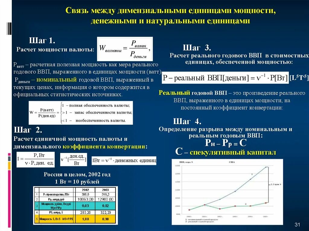 Изменение условий выпуска. Формула конвертации. Формула расчета коэффициента конверсии. Как рассчитывается коэффициент конвертации. Коэффициент конвертации акций расчет.