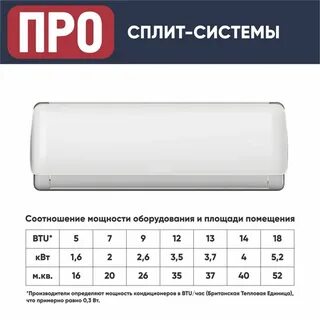 Мощность сплита