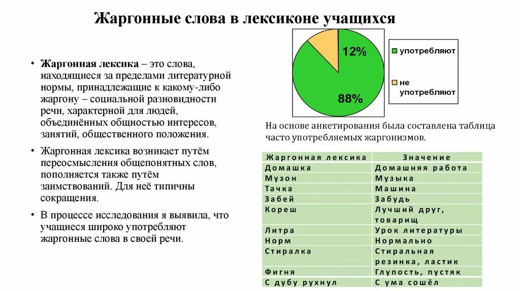 Жаргонная лексика. Жаргонная лексика примеры. Жаргонная лексика это кратко. Жаргонная лексика таблица. Жаргонную лексику слов