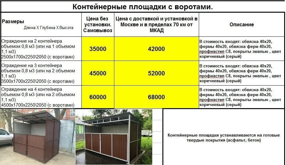 Требования к тко. Нормы установки контейнерных площадок для мусора. Площадка для сбора мусора габариты. Контейнерные мусорные площадки габариты.