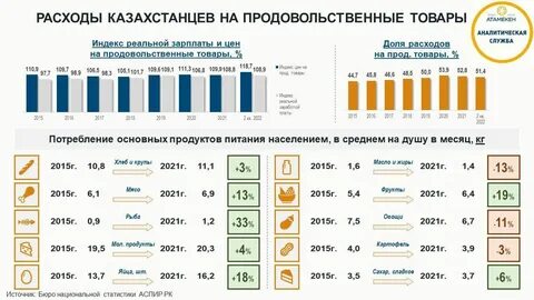 Статистика 2021 год