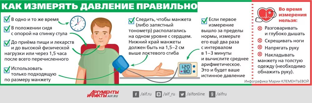 Как правильно измерять давление электронным тонометром. Правила измерения артериального давления электронным тонометром. Измерение давления тонометр как правильно. Измерение артериального давления механическим тонометром алгоритм. Почему после операции давление