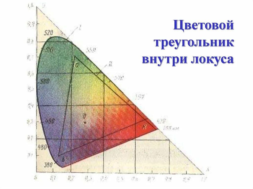 Треугольник цвета. Цветовой треугольник. Цветовой треугольник Максвелла. Цветовой треугольник Локус. Внутренний треугольник.