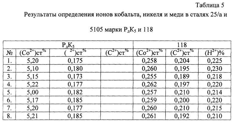Определение ионов в воде. Активность ионов металлов таблица. активность ионов металла в растворе. коэффициент активности ионов таблица. таблица активности ионов в растворе.