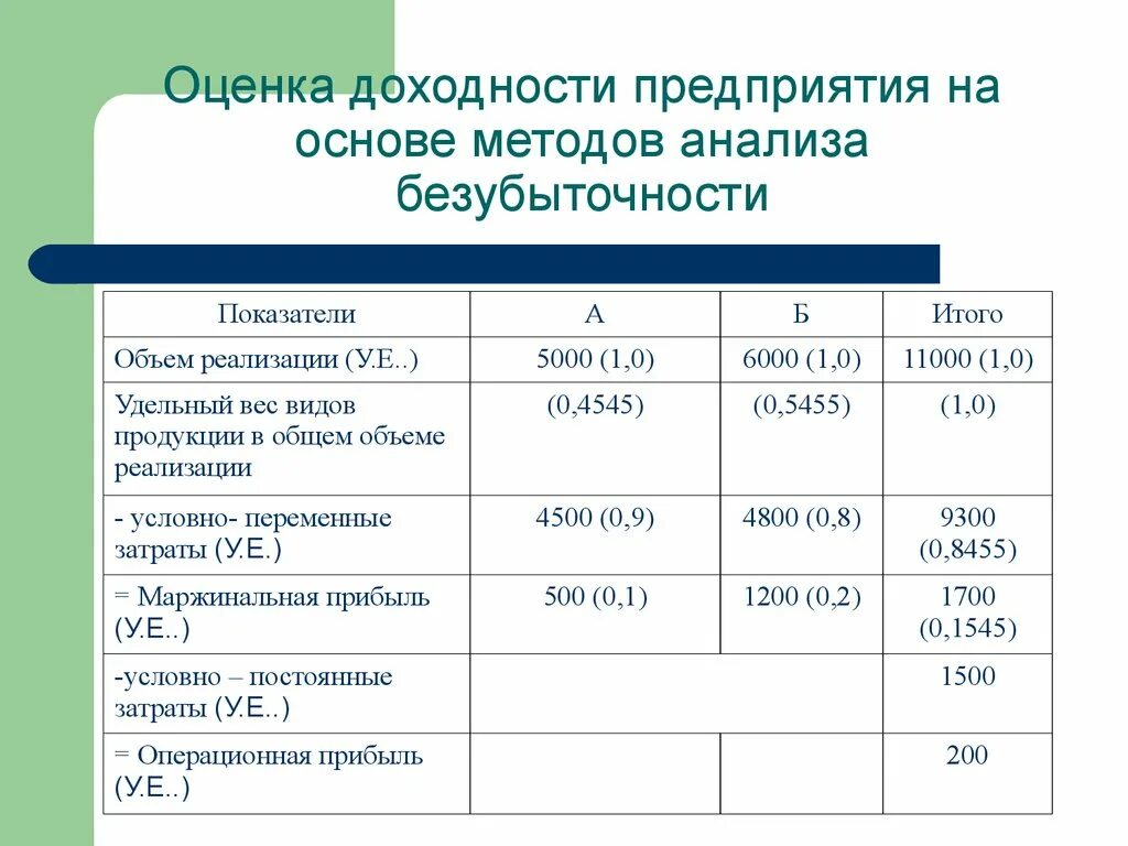 Показатели доходности проектов. Показатели доходности предприятия. Оценка доходности. Оценка доходности предприятия. Финансовый анализ предприятия презентация.