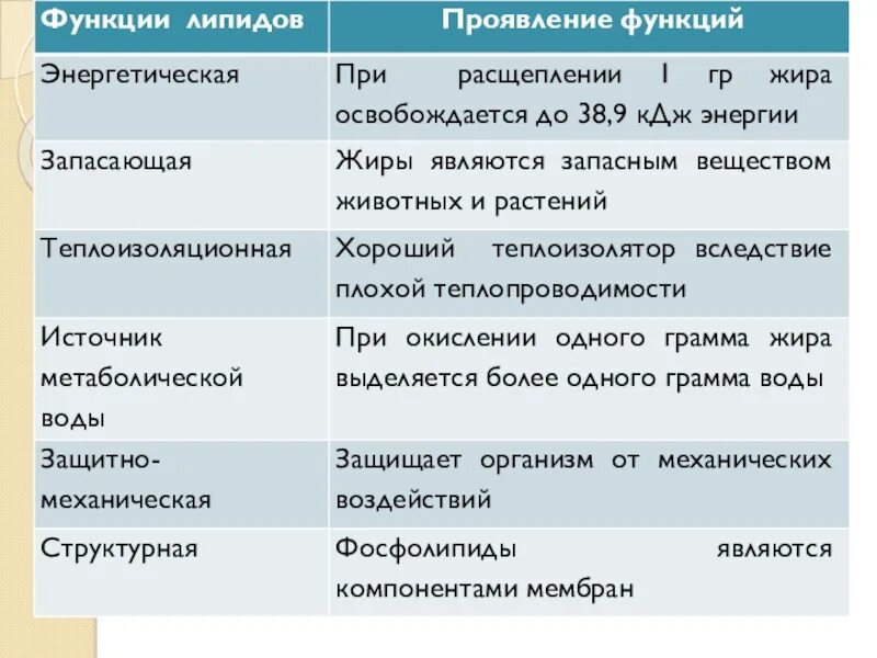 Функция характеристика примеры