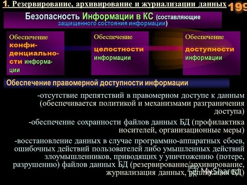 Резервное архивирование данных. Требования к системе резервного копирования. Резервирование резервное копирование архивирование. Резервное копирование архивирование данных. Копирования, архивирования и резервирования данных;.