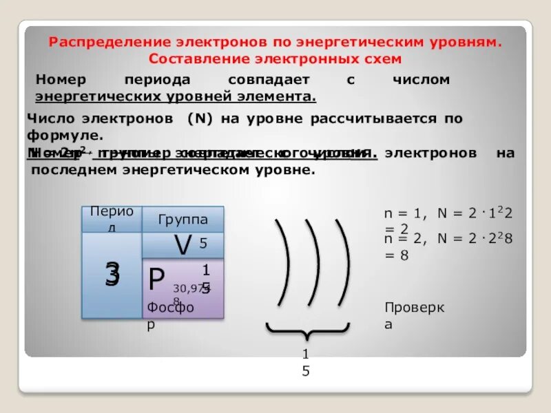 Элемент содержащий 13 электронов. Написать распределение электронов по энергетическим уровням. Как распределять электроны по уровням. Как происходит распределение электронов по энергетическим уровням. Распределение электронов по энергетическим уровням 4 периода.