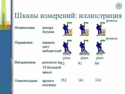 Задача шкала измерений