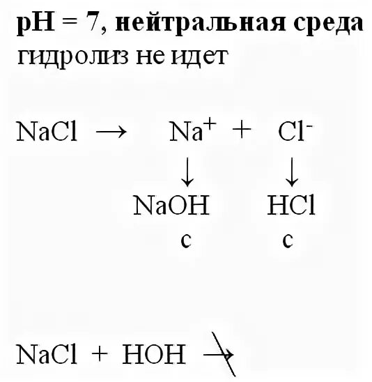 Выберите формулы солей kcl. Гидролиз kcl. уравнения гидролиза солей kcl.