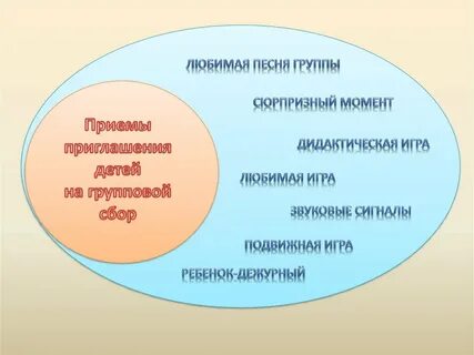 Утренний круг цели и задачи