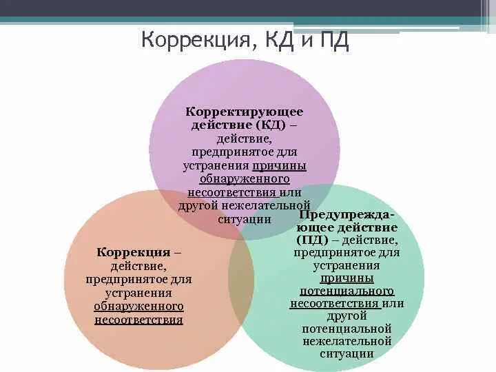 Цель корректирующих действий. Корректирующие и предупреждающие действия примеры. Корректирующие действия СМК. Корректирующие мероприятия в системе управления качеством. Разработать корректирующие действия..