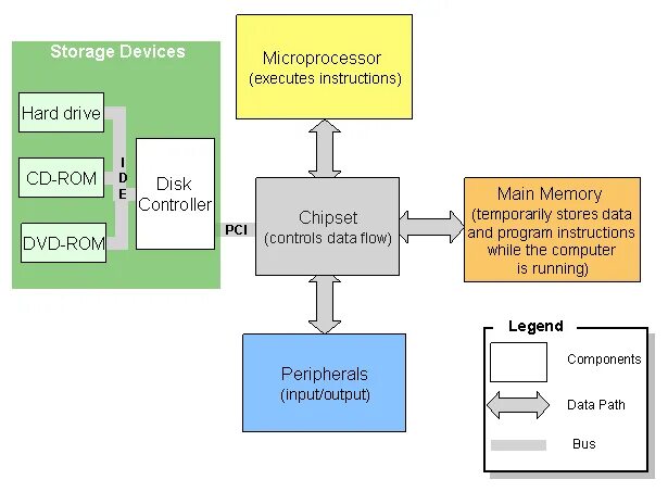 Disk control. Man controlling interface.