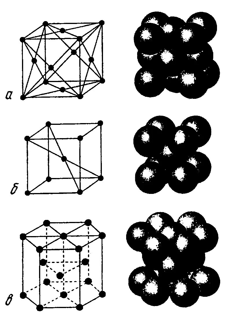 Кубическая объемно-центрированная решетка (ОЦК). Элементарная ячейка ОЦК решетки. ОЦК ГЦК ГПУ решетка. Объемно центрированная кубическая кристаллическая. Кубическая элементарная ячейка