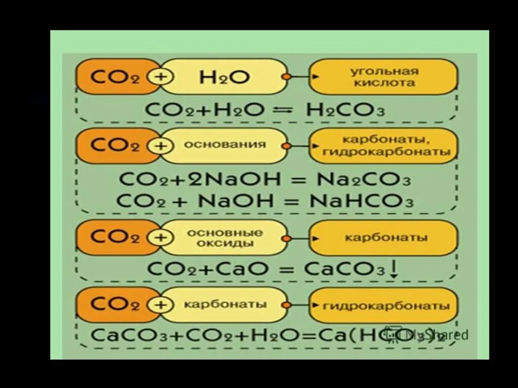 Кислые карбонаты. Строение угольной кислоты. образование угольной кислоты. карбонаты угольной кислоты. угольная кислота класс соединения.