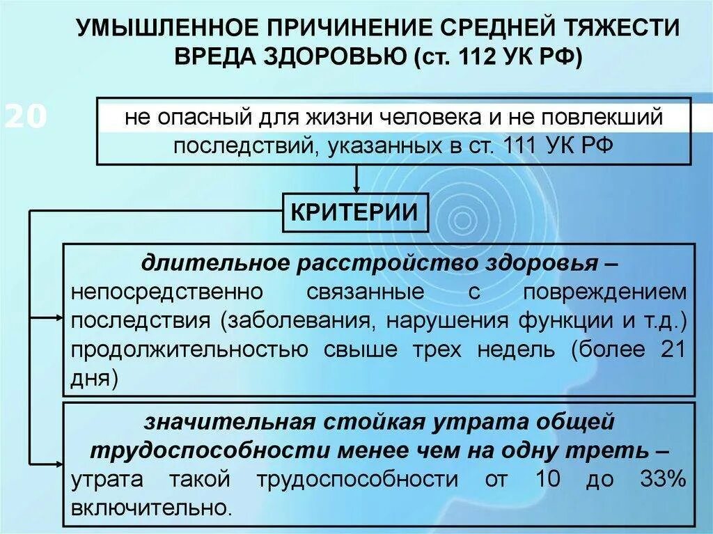 Легкая тяжесть ук рф. Умышленное причинение средней тяжести. Виды средней тяжести вреда здоровью. Причинение вреда здоровью УК. Умышленное причинение вреда средней тяжести.