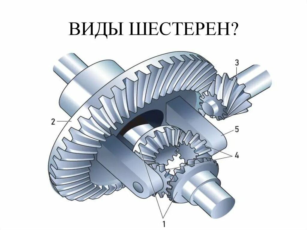 Межосевой дифференциал оси шестерня. Главная передача автомобиля. Дифференциал автомобиля. Зубчатая передача. Дифференциал формы