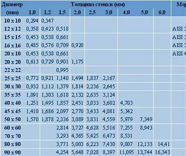 Сколько весит 2 тонны. Труба профильная 20х20х2 вес 1 м. Труба профильная 80 80 4 вес 1 метра. Труба профильная 80х80 вес 1 метра. Профильная труба сталь вес 1м.