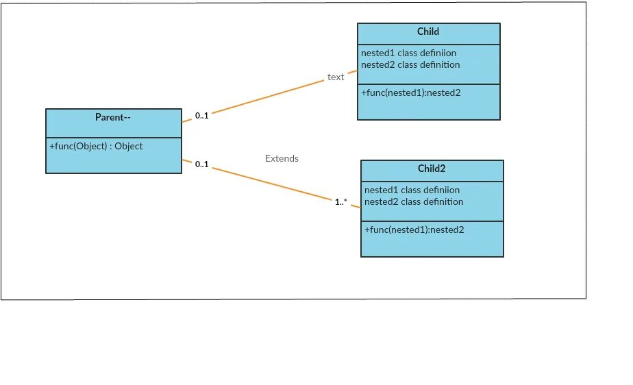 Дочерний java схема. Примеры дочерних классов. Родительская и дочерняя таблицы. Родительский и дочерний класс связь в uml. Nested objects