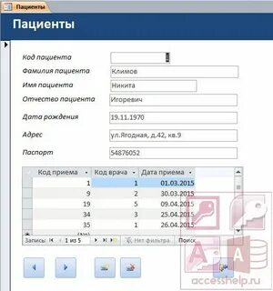 Фамилия пациента