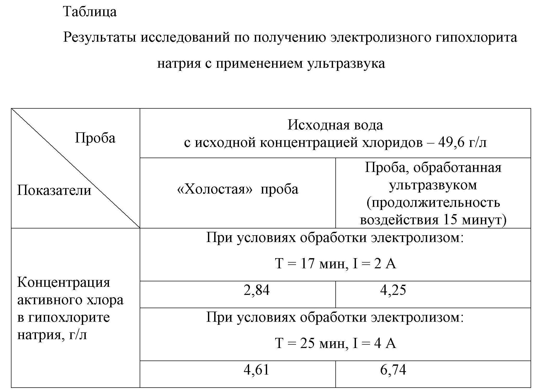 Гипохлорит инструкция по применению. Расход гипохлорита натрия при дезинфекции сточных вод. Концентрация гипохлорита натрия таблица. Раствор гипохлорита натрия для дезинфекции. Приготовления раствора гипохлорита натрия 3 %.