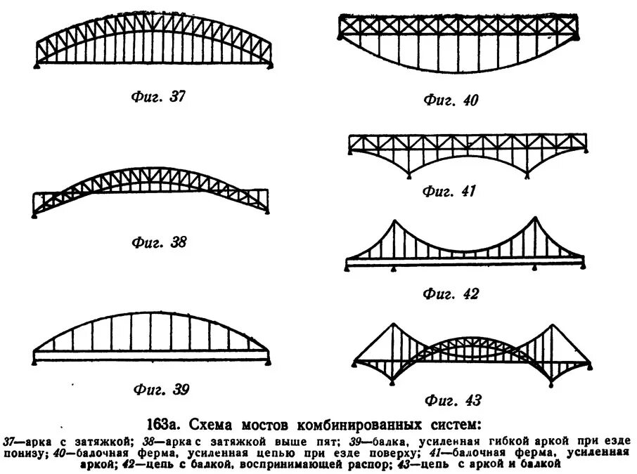 Типы пролетов. Арочный мост чертеж спереди. Статическая схема рамного моста. Статическая схема балочного моста. Балочный мост схема.