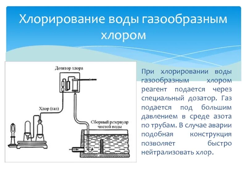 Процесс хлорирования воды схема. Методы очистки воды хлорирование. Процесс обеззараживания воды хлором. Методы хлорирования. Условия хлорирования