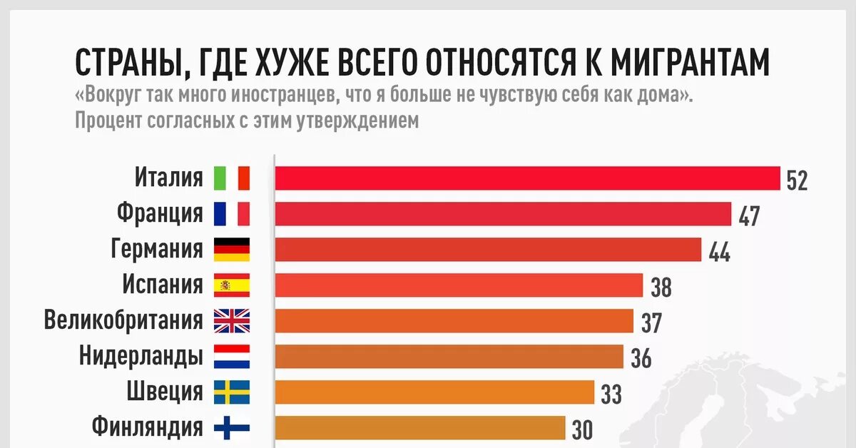 Отношение к расизму. Где больше всего мигрантов. Отношение к мигрантам в Европе. Статистика расизма по странам. Миграция в страны Европы.