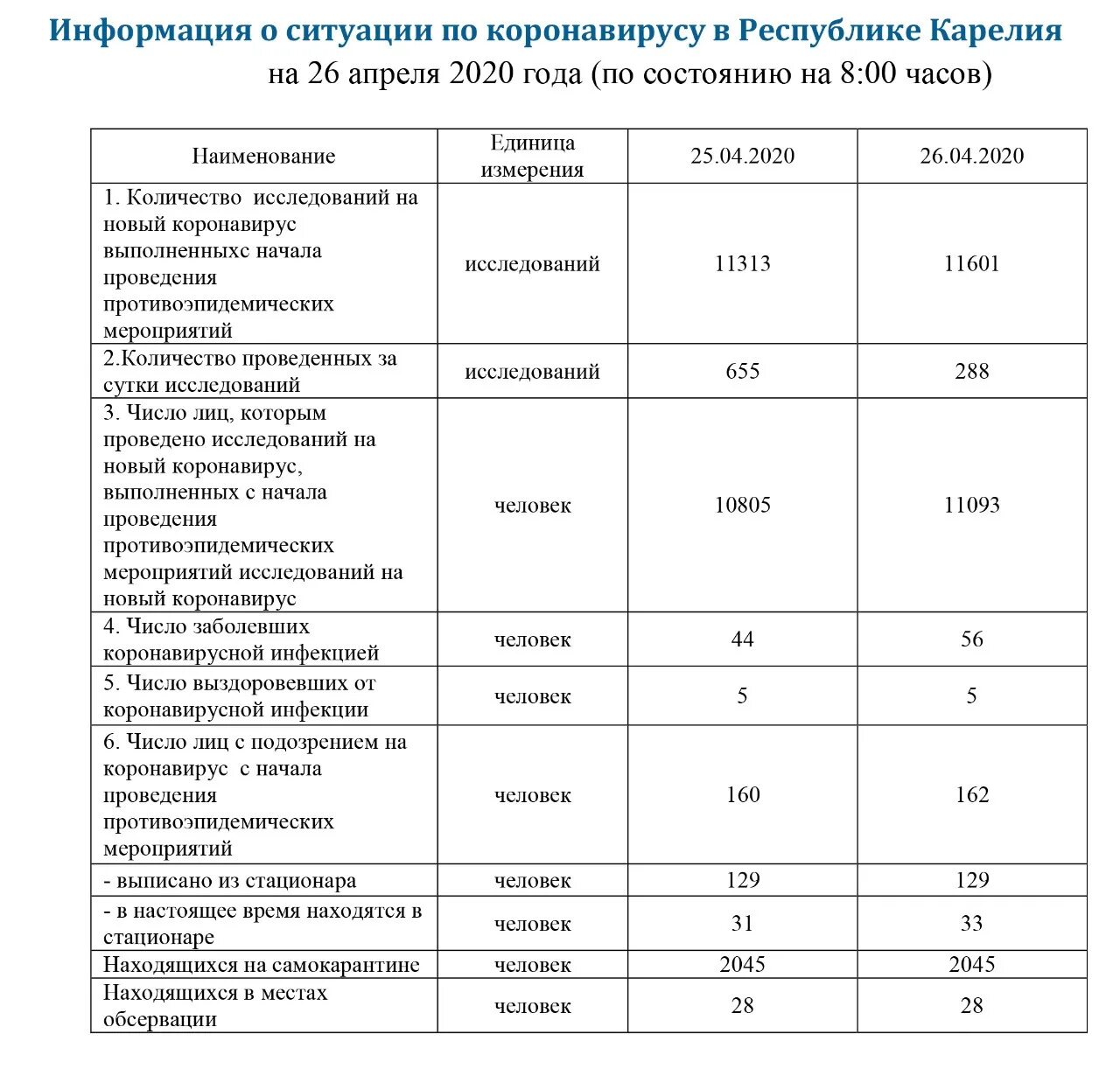 Корейские ученые. Детская республиканская больница петрозаводск. Дрб петрозаводск. Данные по коронавирусу на сегодня в карелии. Коронавирус в карелии последние новости на сегодня.