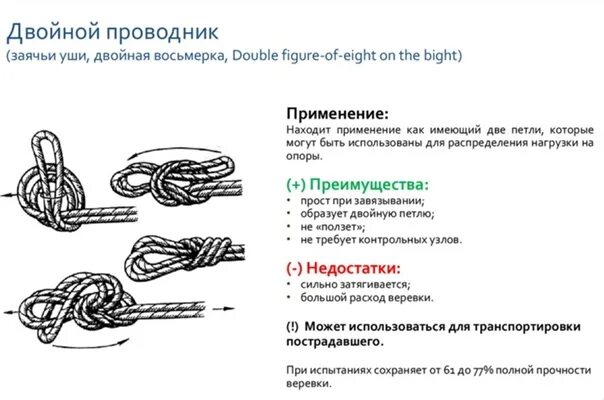 Заячьи уши узел как Заячий узел: найдено 90 картинок