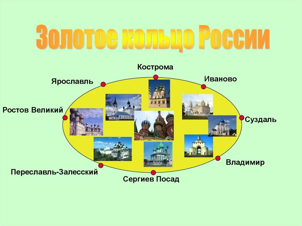 Презентация на тему золотое кольцо россии. Города золотого кольца России 3 класс окружающий мир. Проект по окружающему миру 3 класс о золотом кольце России. Проект на тему города золотого кольца России. Проект о городе золотого кольца России 3 класс.