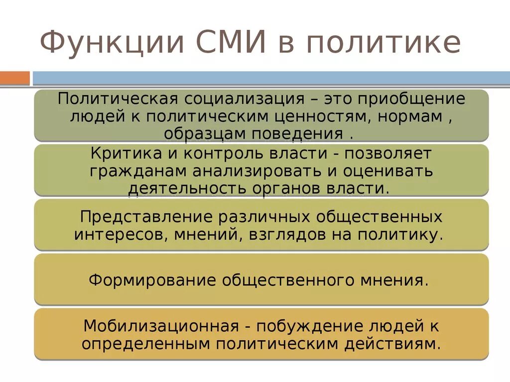 Функции СМИ В политике. Роль СМИ В политике. Роль СМИ В политической жизни. Роль СМИ В политической жизни общества. Роль средства массовой информации в политике