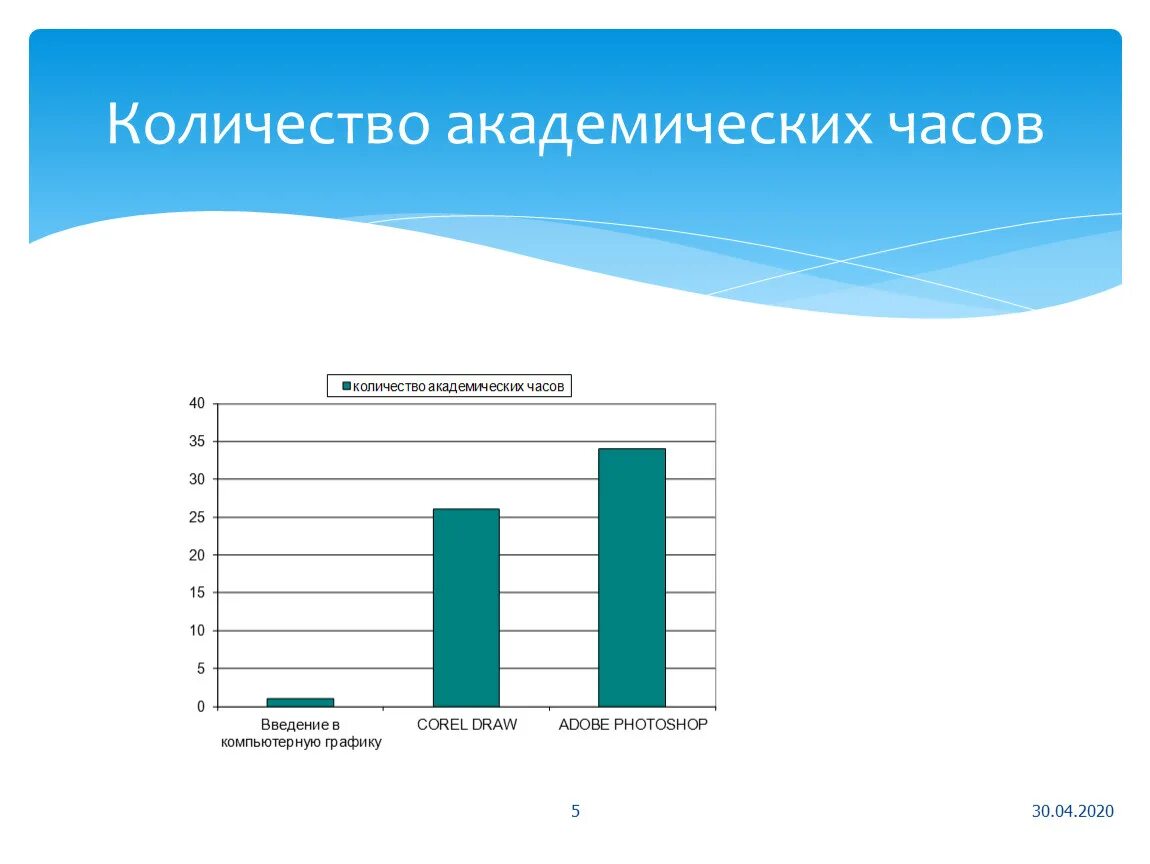 Количество академических часов. Введение в компьютерную графику. Академический час это сколько. 1.5 Часа в академических. Академический час составляет