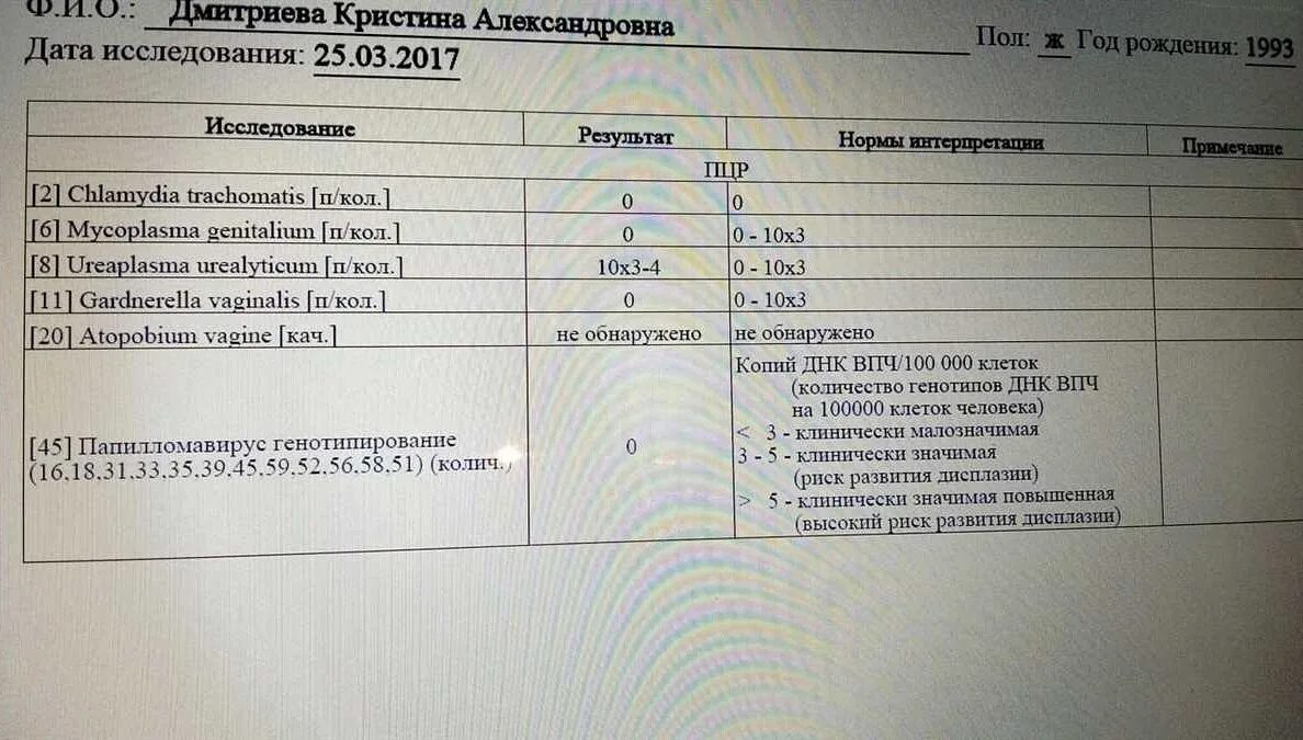 Ureaplasma spp что это