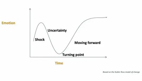 Time point