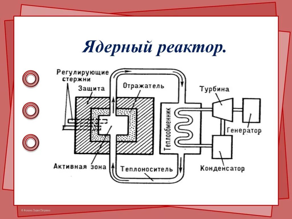 Принципы ядерной физики. Схема ядерного реактора физика 9 класс. Строение ядерного реактора схема. Схема работы ядерного реактора физика 9. Принцип действия ядерного реактора схема.